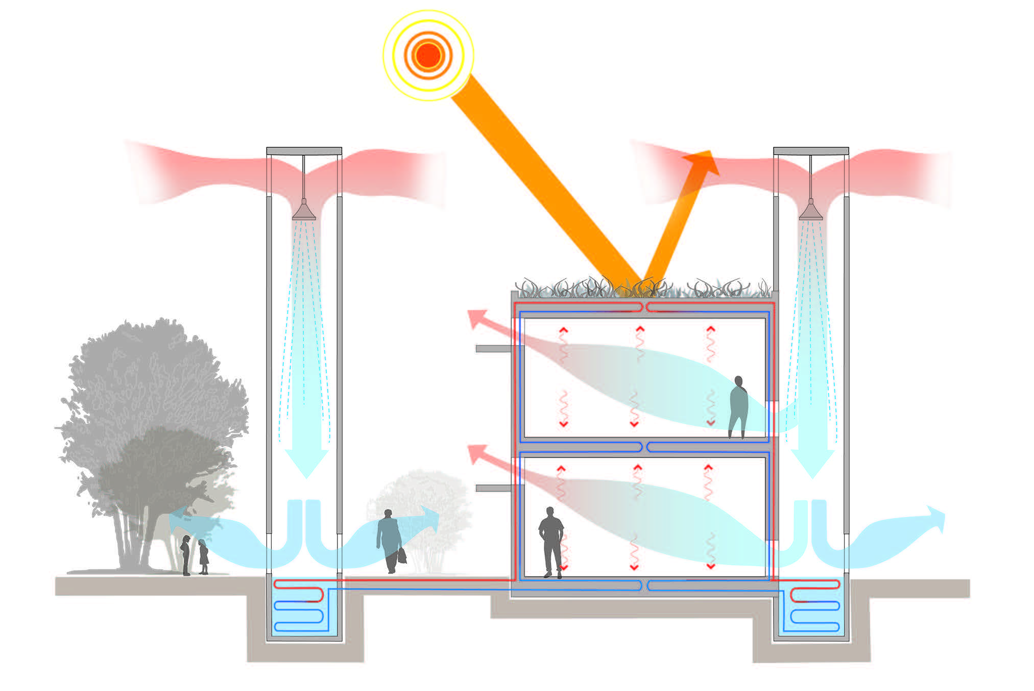 Indigenous Knowledge, Innovation, and Climate Change￼￼￼