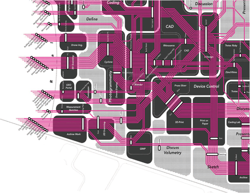 Technological Approaches to Design Teaching: Framing Architecture Design Workflows