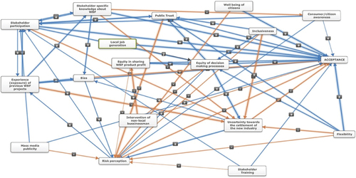 From Control to Enablement: Modeling BIM Implementation Enablers in Architectural Design Using Fuzzy Cognitive Mapping