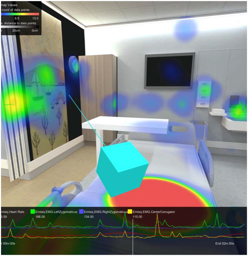 Transforming Pediatric Inpatient Room Design Through Immersive Virtual Reality (iVR), Eye-Tracking, and Physiological Feedback